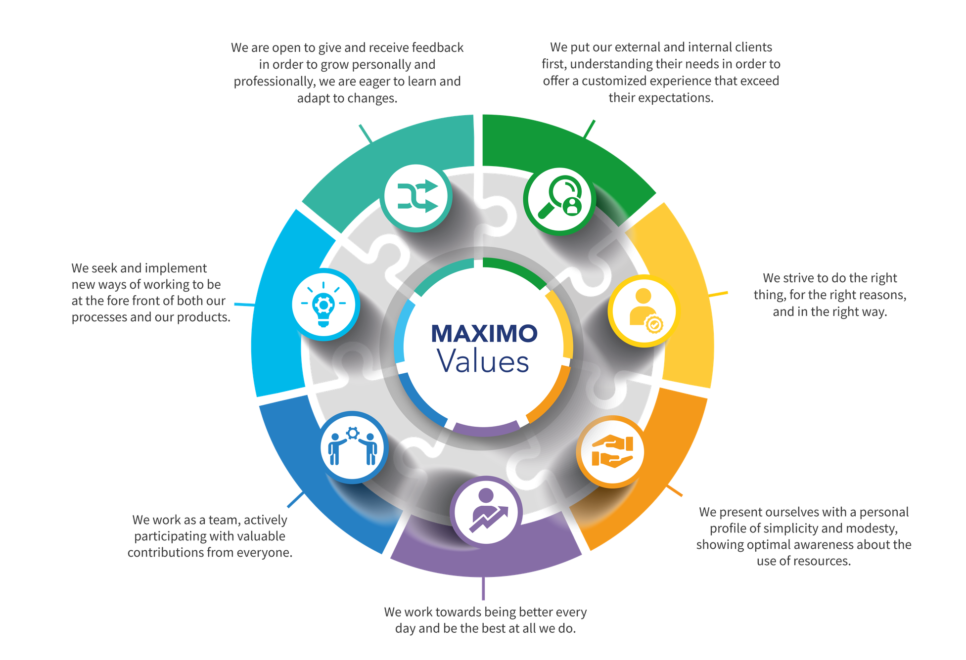 Maximo Values